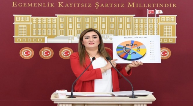 CHP'li Kılıç'tan kahreden rapor: 6 ayda 24 çocuk katledildi!